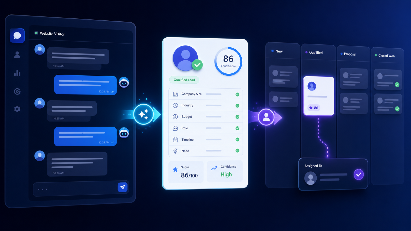 Nexvio AI lead generation dashboard showing chat qualification, lead score, and CRM routing